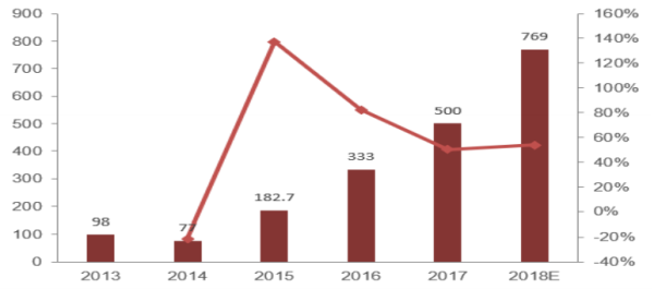資料來源：公司官網(wǎng)、年報等公開信息